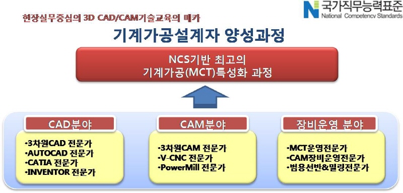 사용자 등록이미지