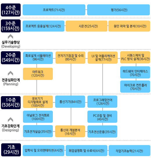 사용자 등록이미지