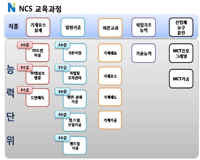사용자 등록이미지