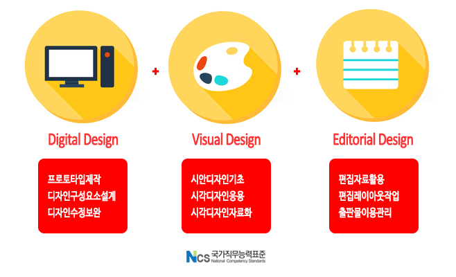 사용자 등록이미지